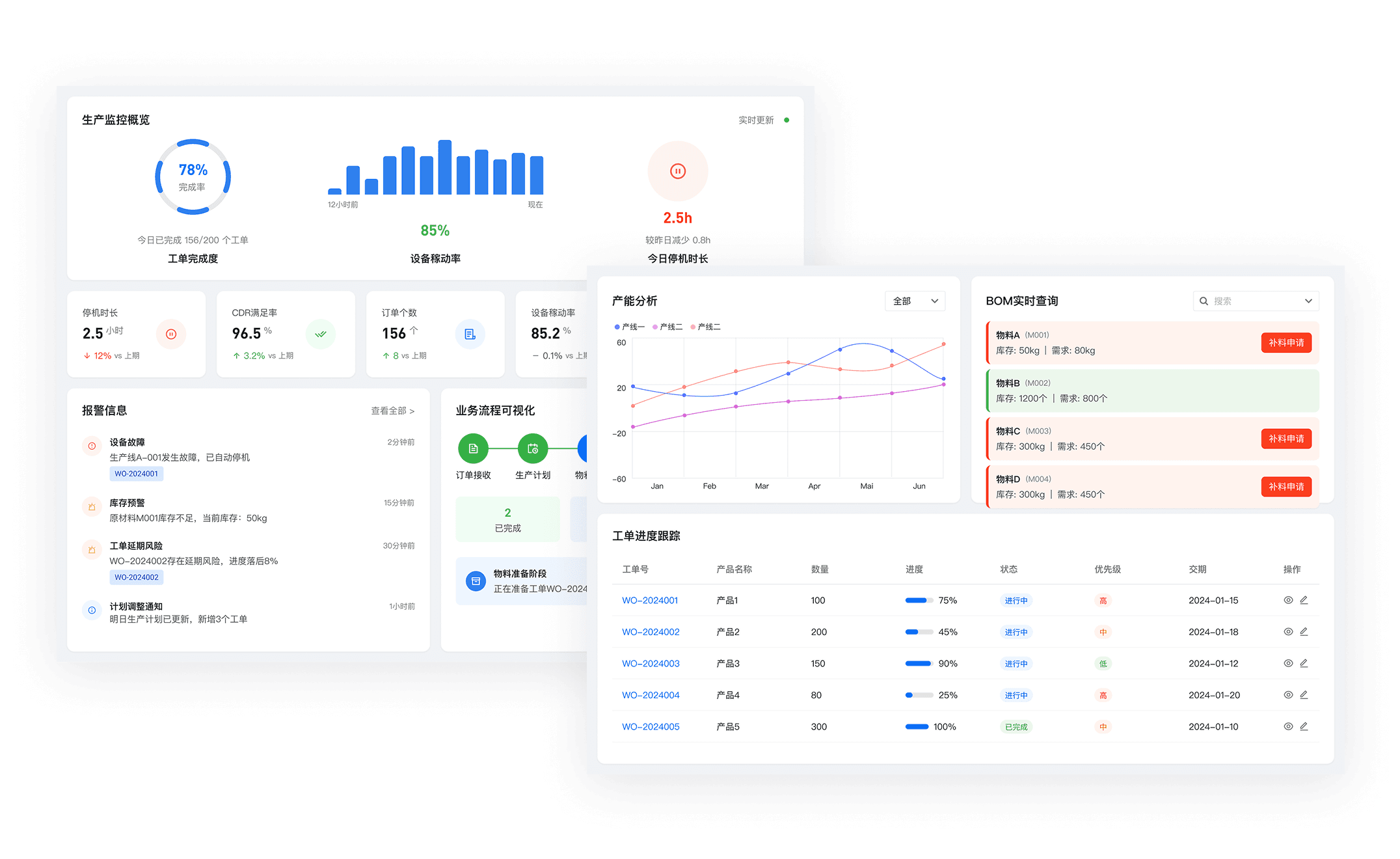 全景监控，一目了然