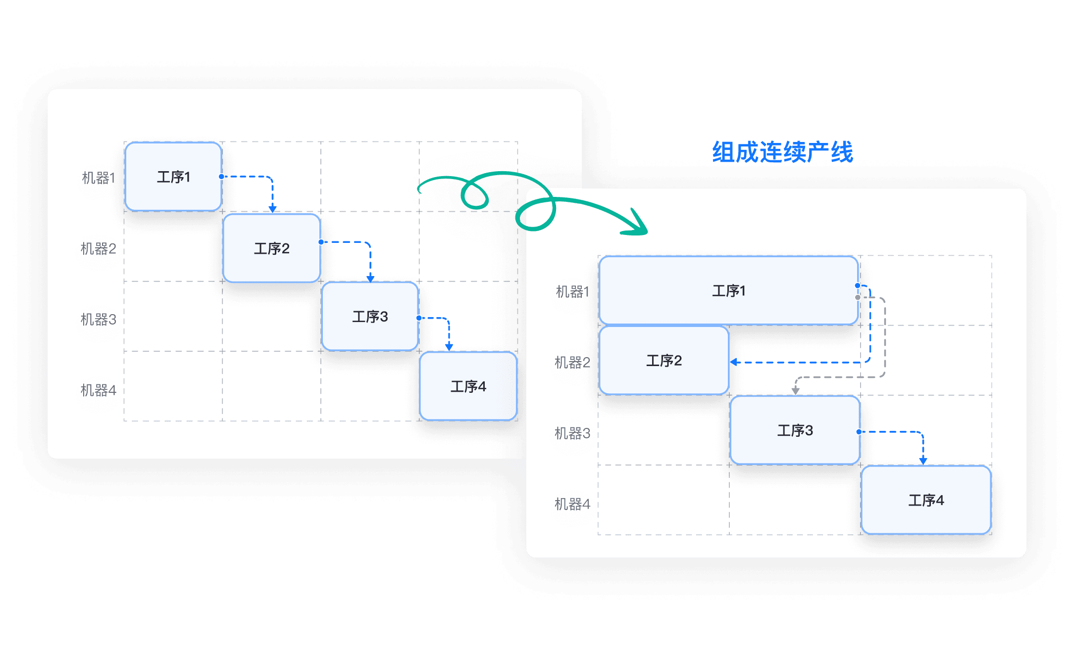 开放融合，随需而变 